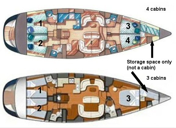 Layout for WINDWARD SPIRIT, a 2003 Sun Odyssey 54 DS