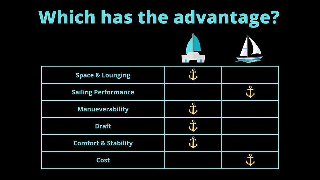 Catamaran vs monohull - which has the advantage?